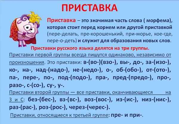 Приставка - это в русском языке