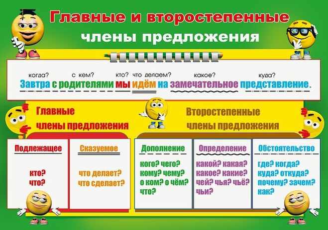Русский язык определение дополнение обстоятельство