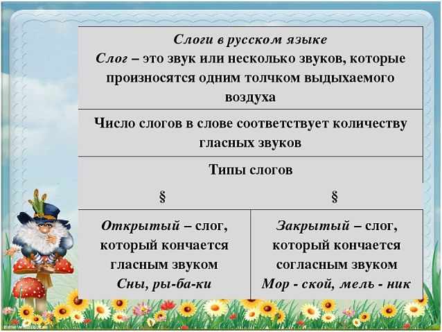 Слоги в русском языке