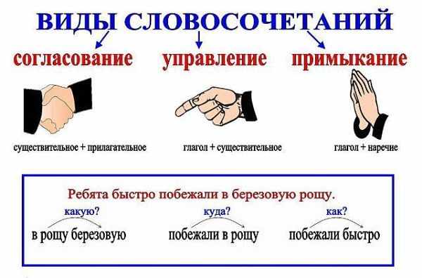 Формы управления русский язык примеры