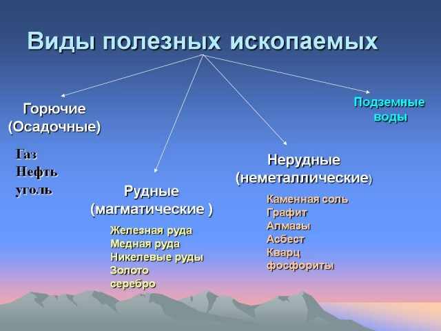 минеральные ресурсы россии