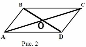 Диагонали и углы параллелограмма