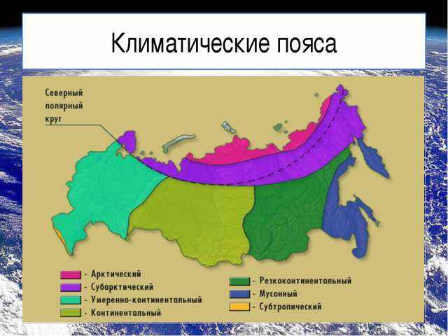 Урок + презентация по географии для 8 класса «Типы климата России»