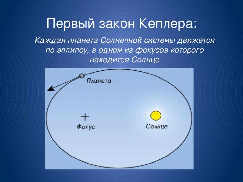 планеты солнечной системы и их расположение (главный ключ)