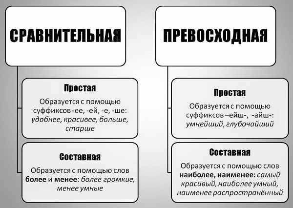 Временные прилагательные в русском языке